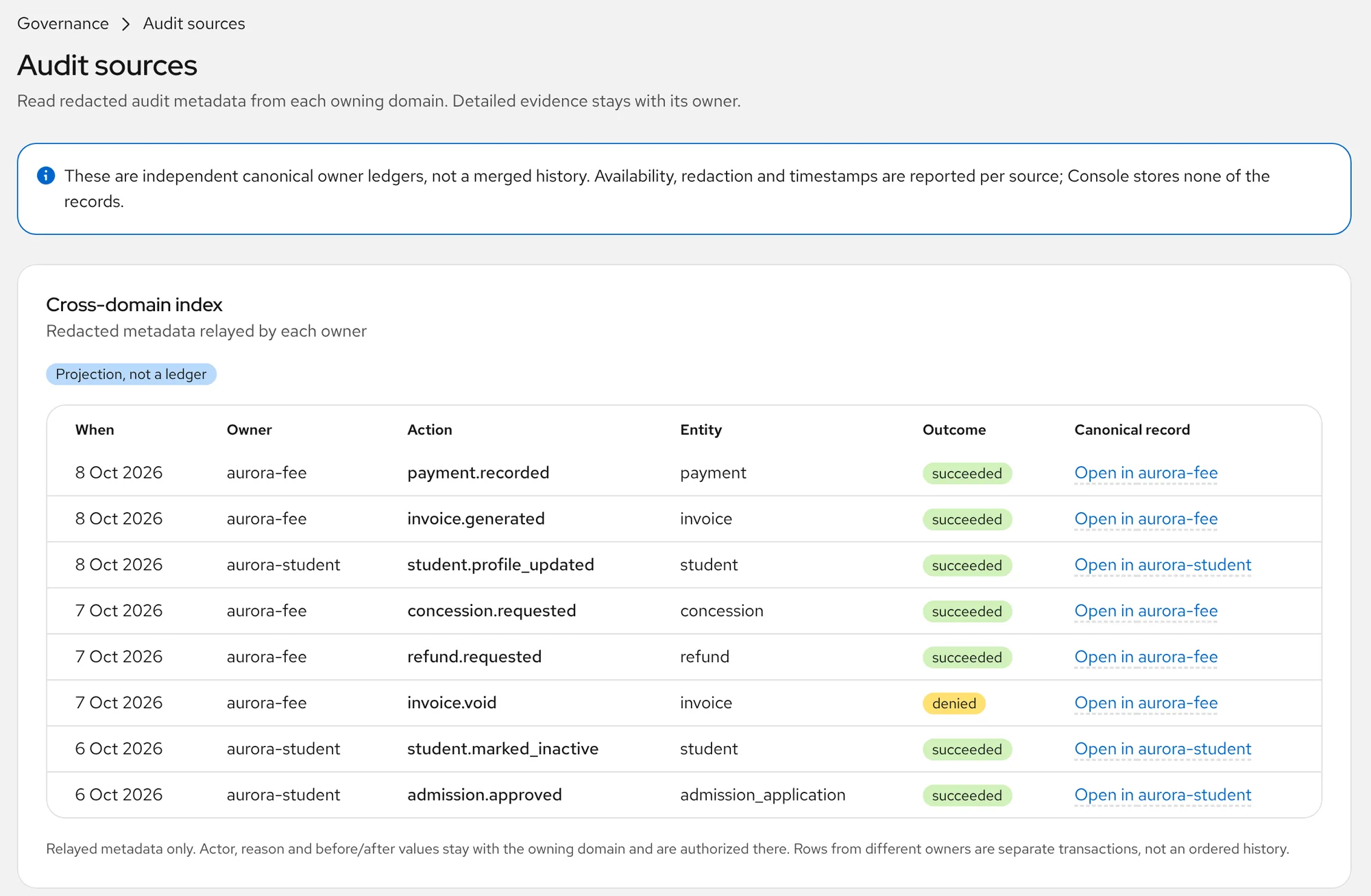 The Audit sources screen in Aurora Console listing recent recorded actions by owner, with links to the original records