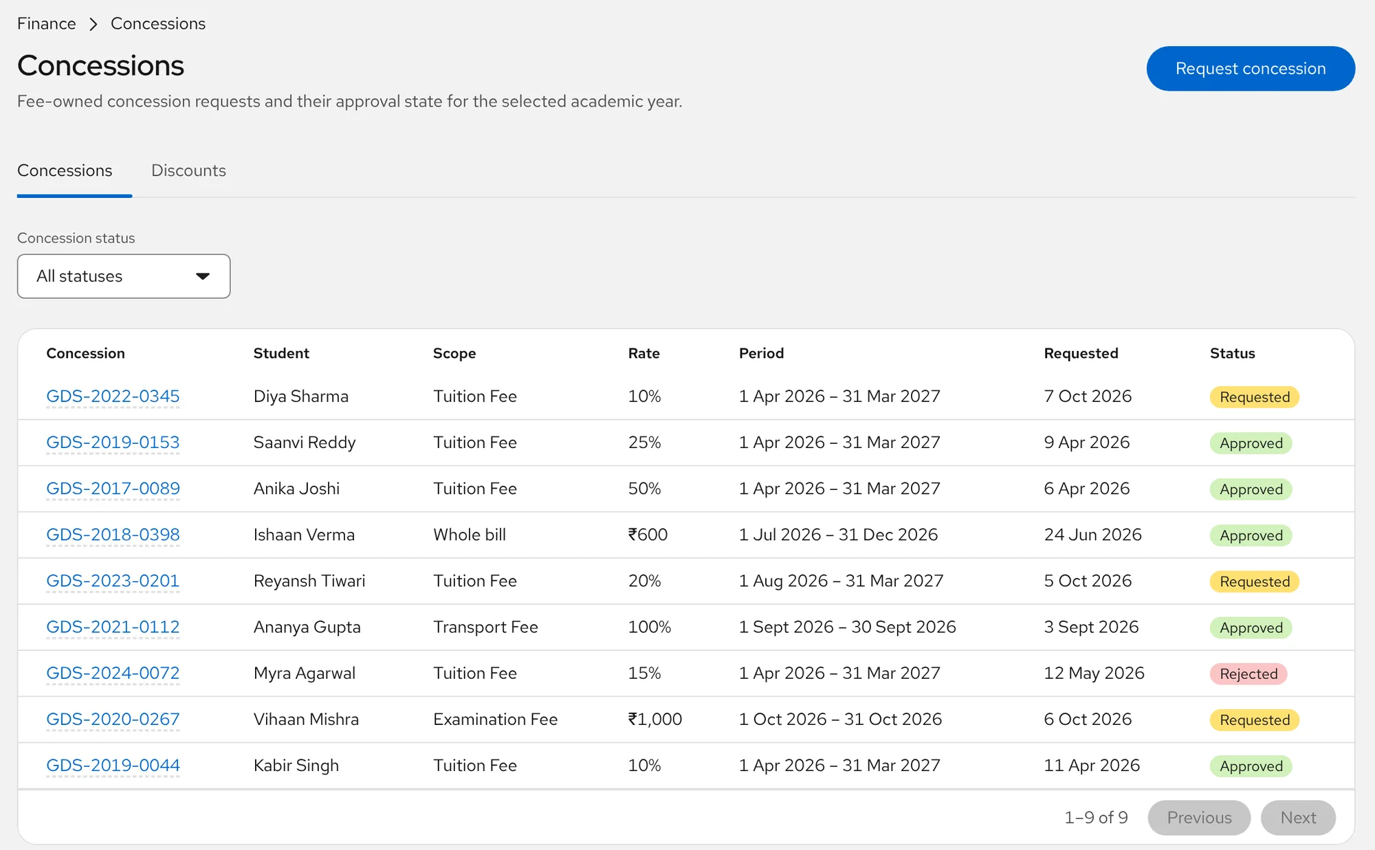 The concessions screen in Aurora Console listing requests with scope, rate, period and approval status