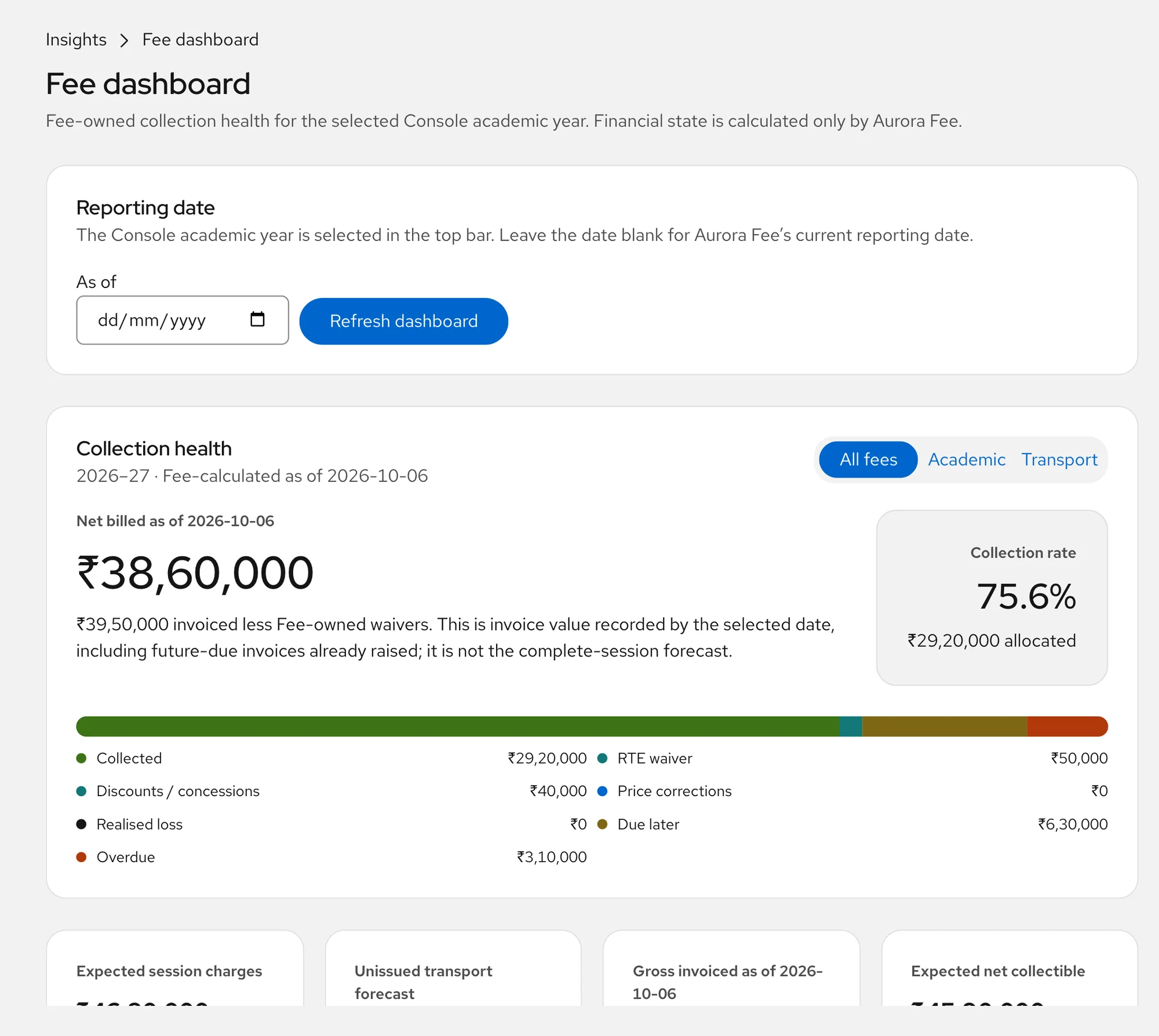 The fee dashboard in Aurora Console showing net billed, collection rate and a bar of collected, waived, due later and overdue amounts