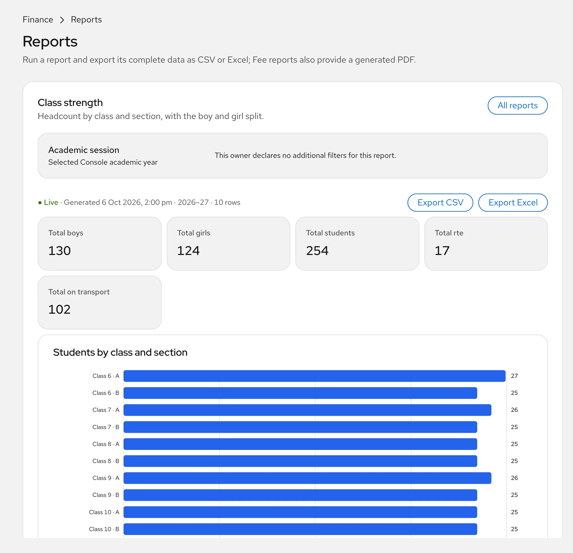 The class strength report in Aurora Console with a chart of students by class and section and totals for boys, girls and transport
